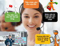 SỬA TỦ LẠNH KHU VỰC CẦU GIẤY